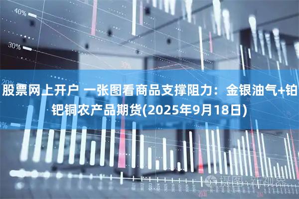 股票网上开户 一张图看商品支撑阻力：金银油气+铂钯铜农产品期货(2025年9月18日)